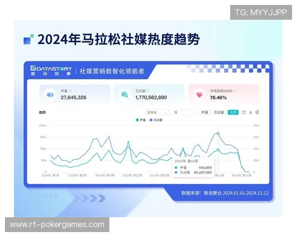 体育营销机构优化内容策略,基于实时数据调整传播重点