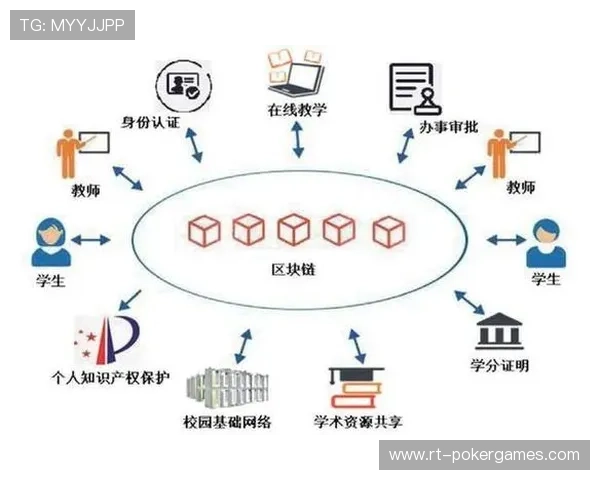 Web3.0技术如区块链在版权保护与粉丝经济中应用探索启动